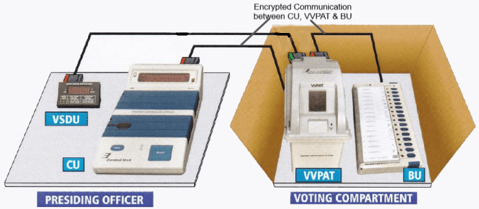 EVM Machine information