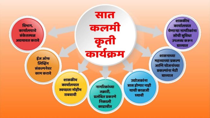 मुख्यमंत्री देवेंद्र फडणवीस यांचा अधिकाऱ्यांसाठी सात कलमी कृती कार्यक्रम !